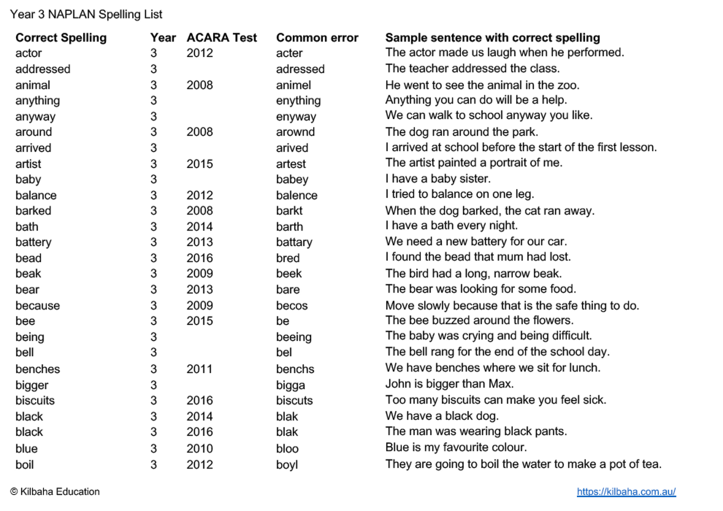 NAPLAN Spelling Year 3