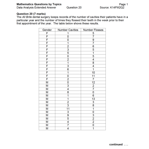 MQBT3 - Data Analysis - 20 Extended Answer Questions