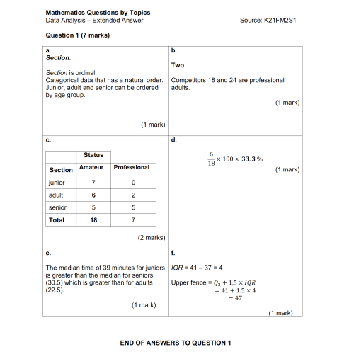 MQBT3 - Data Analysis - 20 Extended Answer Questions