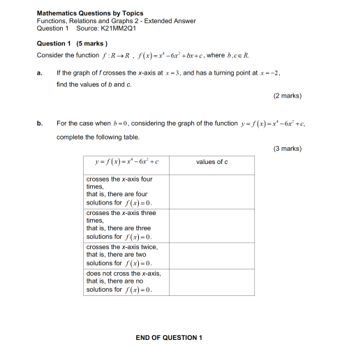 MQBT7 - Functions and Relations 2 - 20 Extended Answer Questions