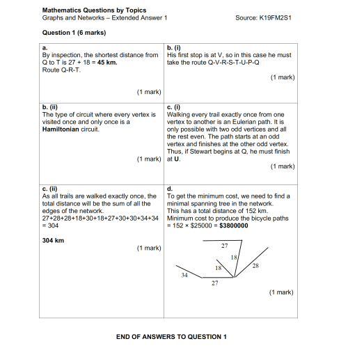 MQBT8 - Graphs and Networks - 20 Extended Answer Questions