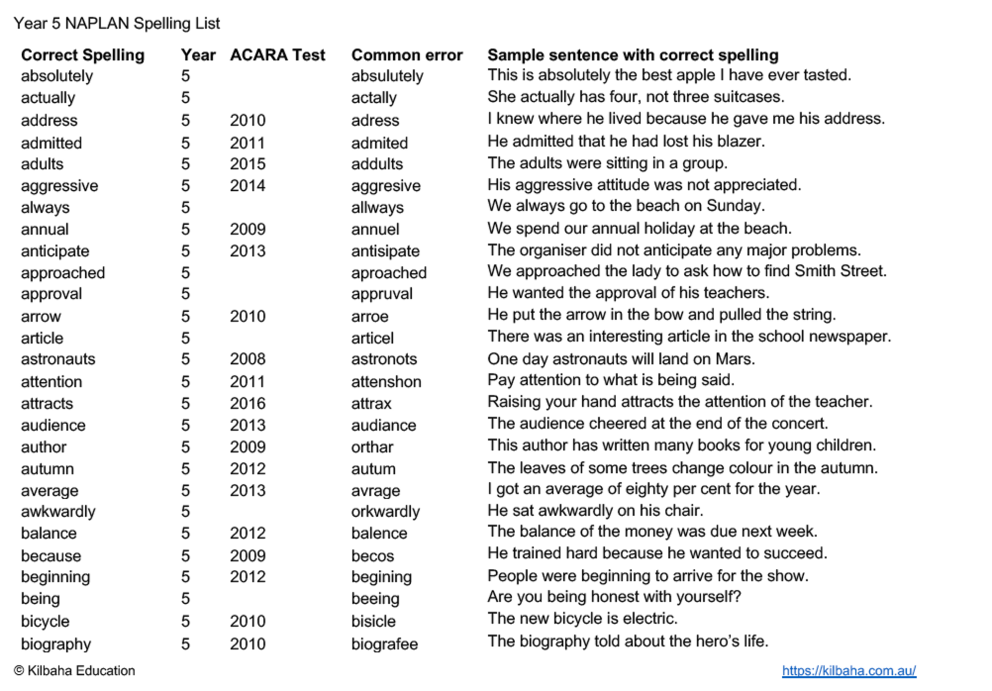 NAPLAN Spelling Year 5 Kilbaha Education naplan-spelling-year-5-kilbaha-education
